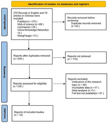 A meta-analysis of the effects of transnasal high-flow oxygen therapy in gastrointestinal endoscopy